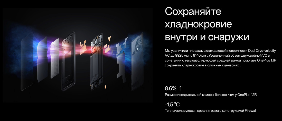 OnePlus-13R