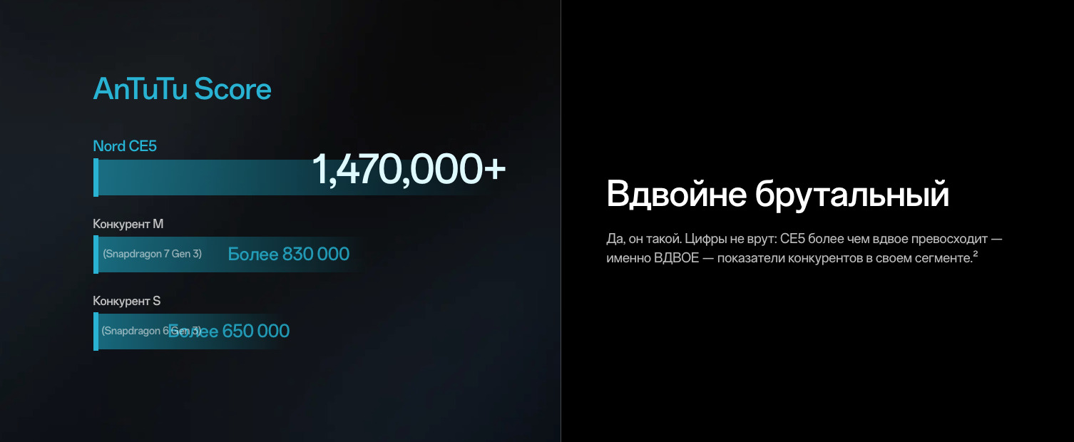 OnePlus-Nord-CE5 в Смоленске OnePlus-Nord-CE5